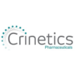 Crinetics Pharmaceuticals, Inc. Share Price
